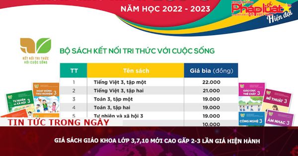 Giá sách giáo khoa lớp 3,7,10 mới cao gấp 2-3 lần giá hiện hành