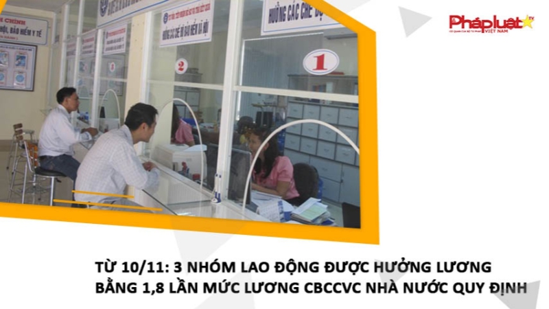 Từ 10/11: 3 nhóm lao động được hưởng lương bằng 1,8 lần mức lương CBCCVC Nhà nước quy định