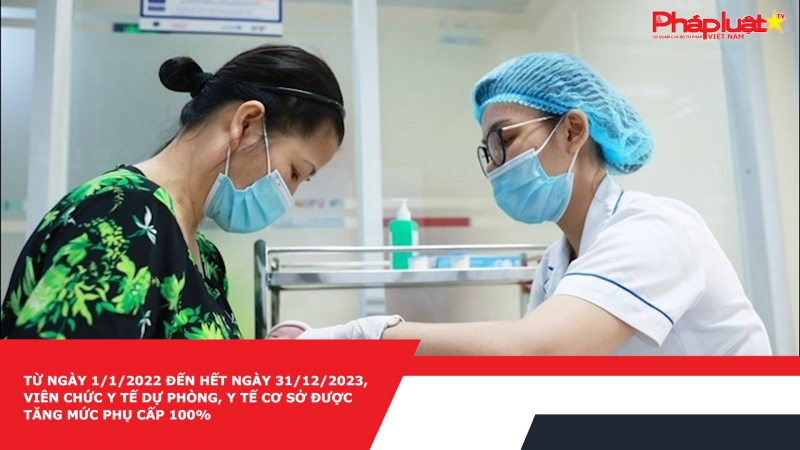 Từ ngày 1/1/2022 đến hết ngày 31/12/2023, viên chức y tế dự phòng, y tế cơ sở được tăng mức phụ cấp 100%