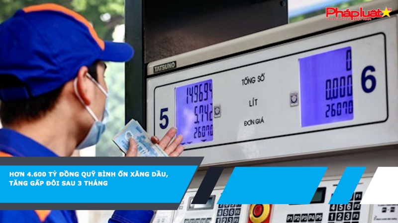Hơn 4.600 tỷ đồng Quỹ bình ổn xăng dầu, tăng gấp đôi sau 3 tháng