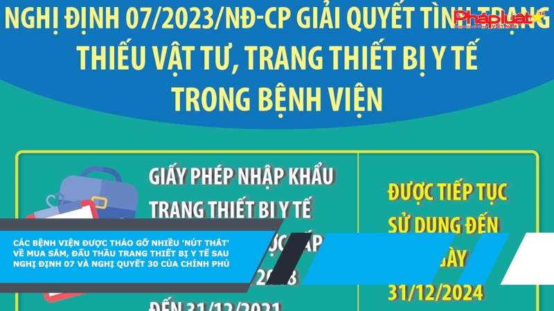 Các bệnh viện được tháo gỡ nhiều 'nút thắt' về mua sắm, đấu thầu trang thiết bị y tế sau Nghị định 07 và Nghị quyết 30 của Chính phủ