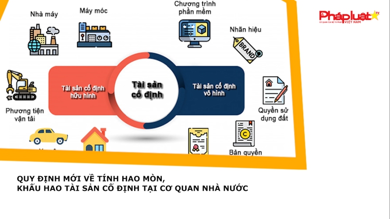 Quy định mới về tính hao mòn, khấu hao tài sản cố định tại cơ quan nhà nước