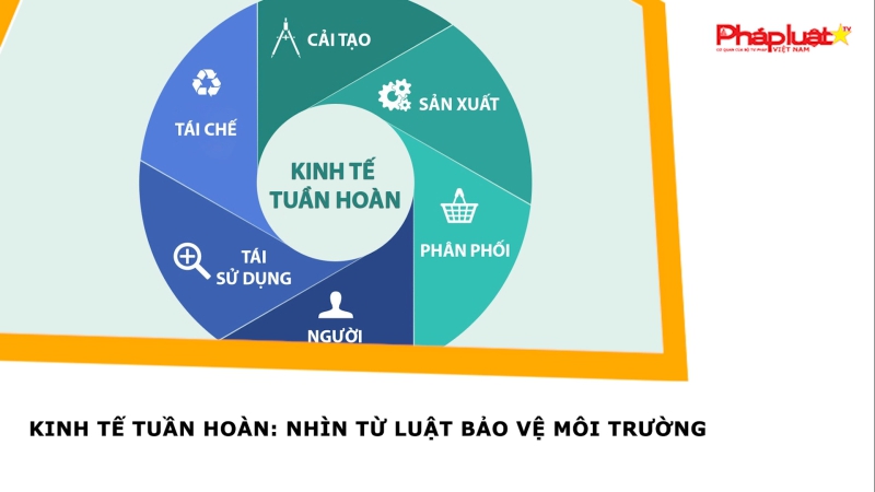 Kinh tế tuần hoàn: Nhìn từ Luật Bảo vệ môi trường
