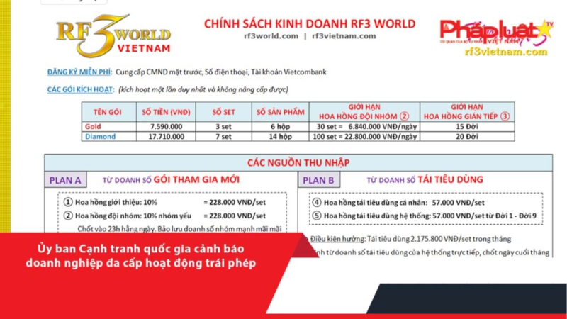 Ủy ban Cạnh tranh quốc gia cảnh báo doanh nghiệp đa cấp hoạt động trái phép