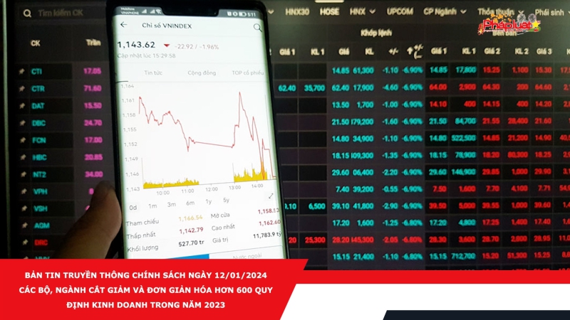 Bản tin Truyền thông Chính sách ngày 12/01/2024 - Các bộ, ngành cắt giảm và đơn giản hóa hơn 600 quy định kinh doanh trong năm 2023