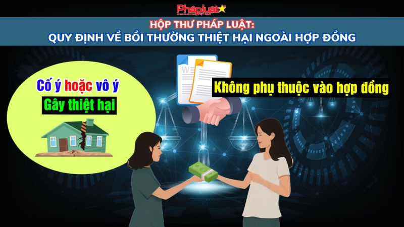 HỘP THƯ PHÁP LUẬT: Quy định về bồi thường thiệt hại ngoài hợp đồng